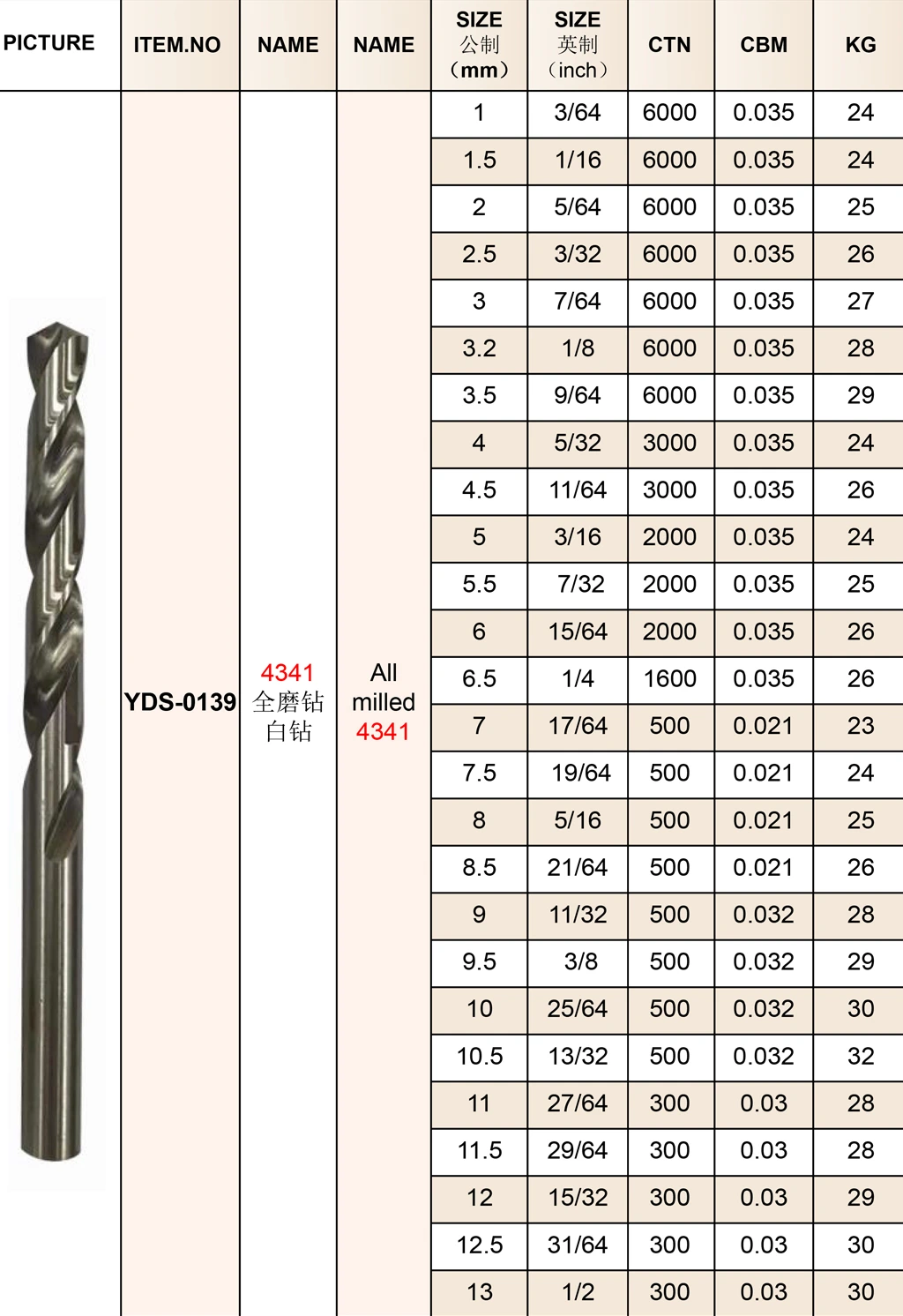 Fully Ground Drill