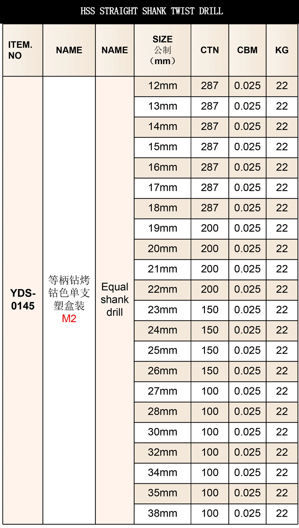Biack Drill