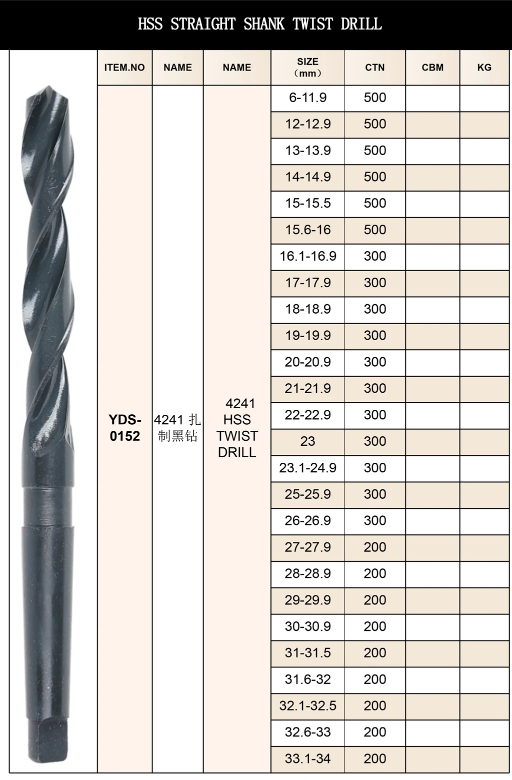 Taper Shank Twist Drills Din345
