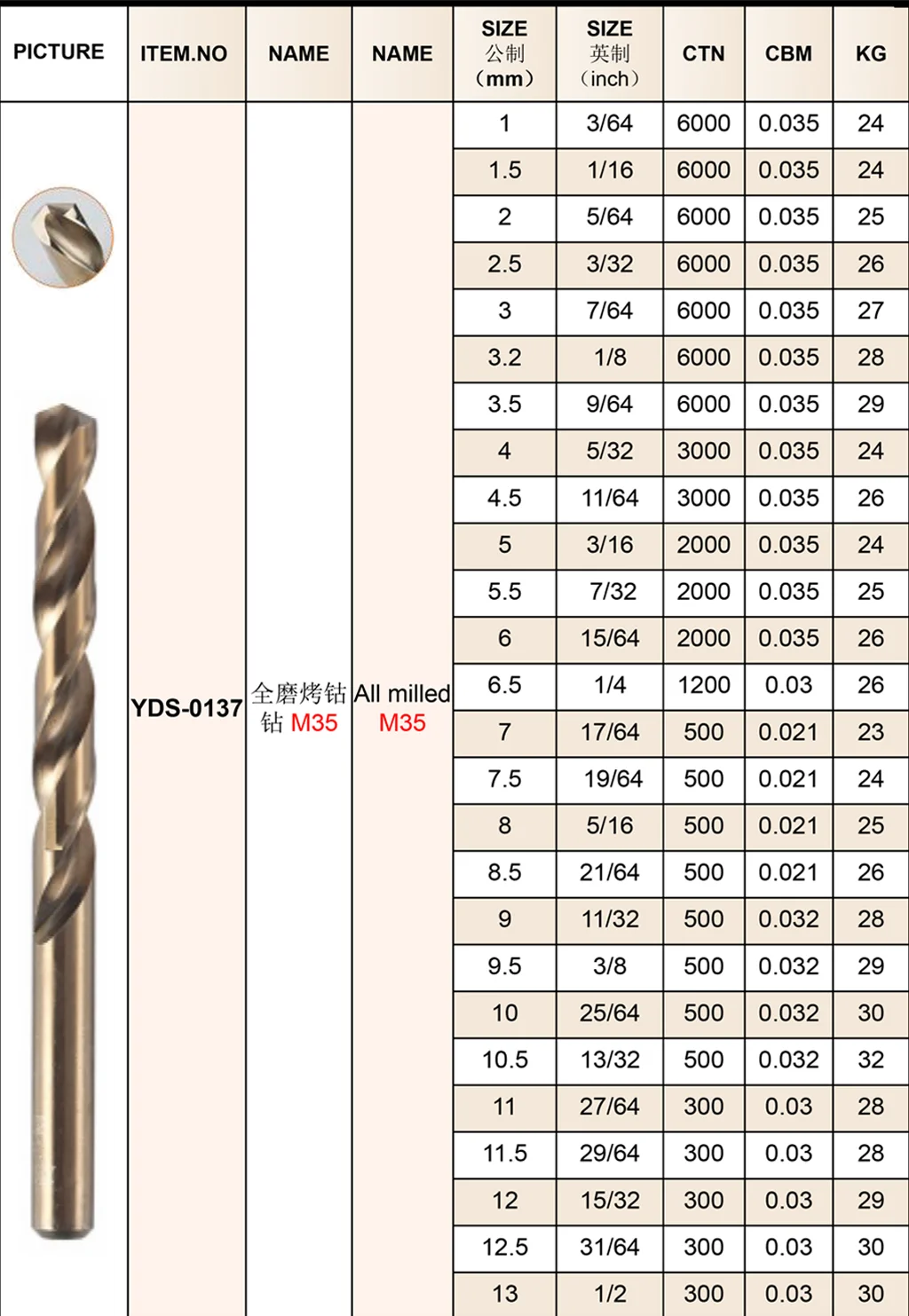All milled M35