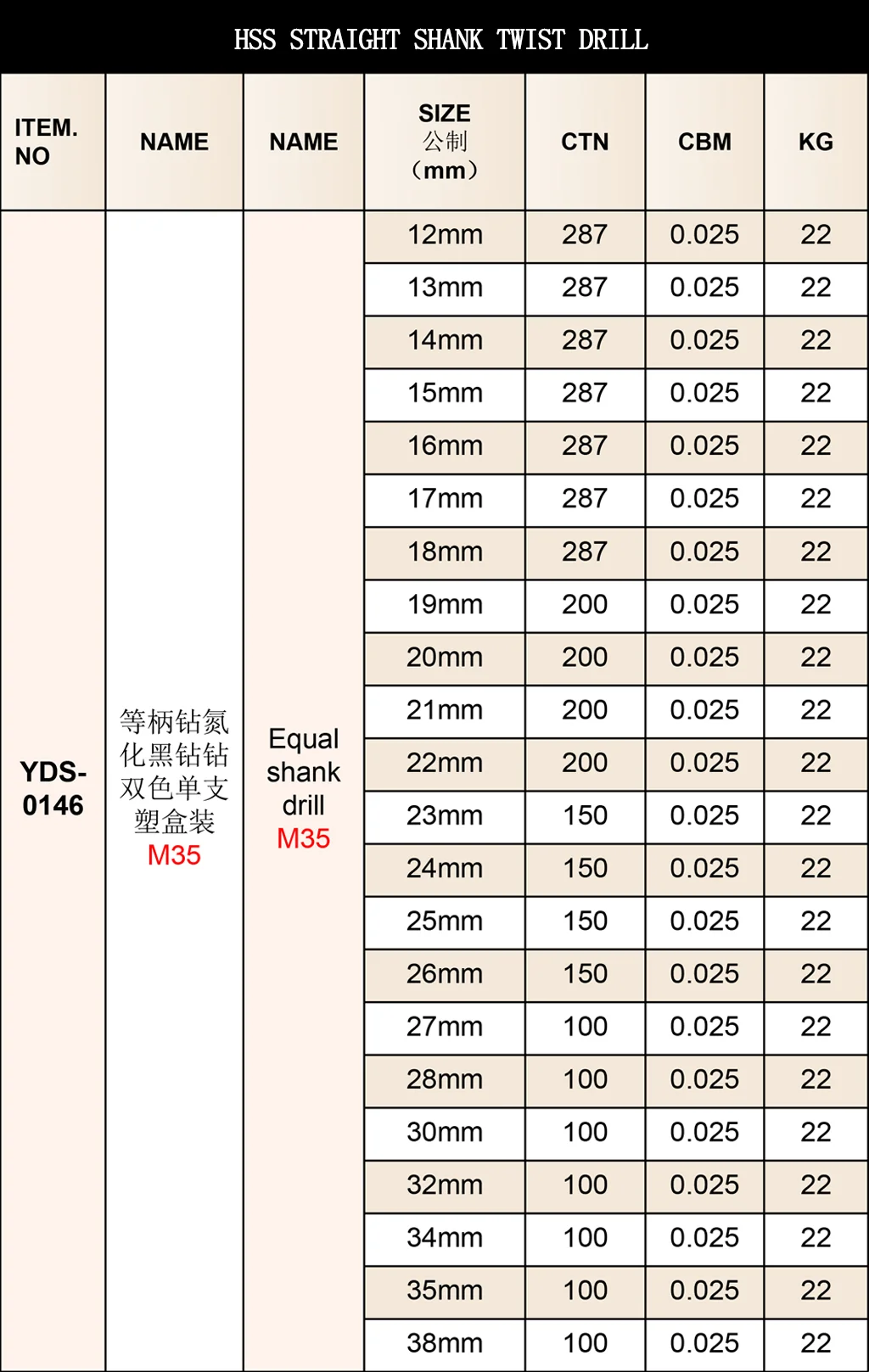 Gold Drill