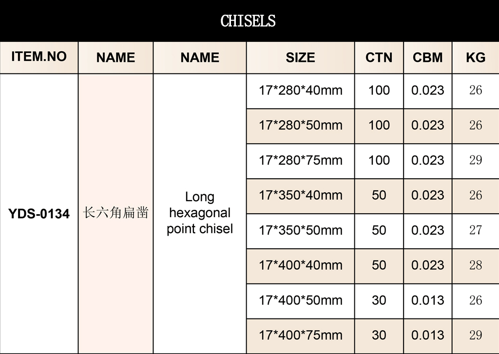 Long hexagonal flat chisel