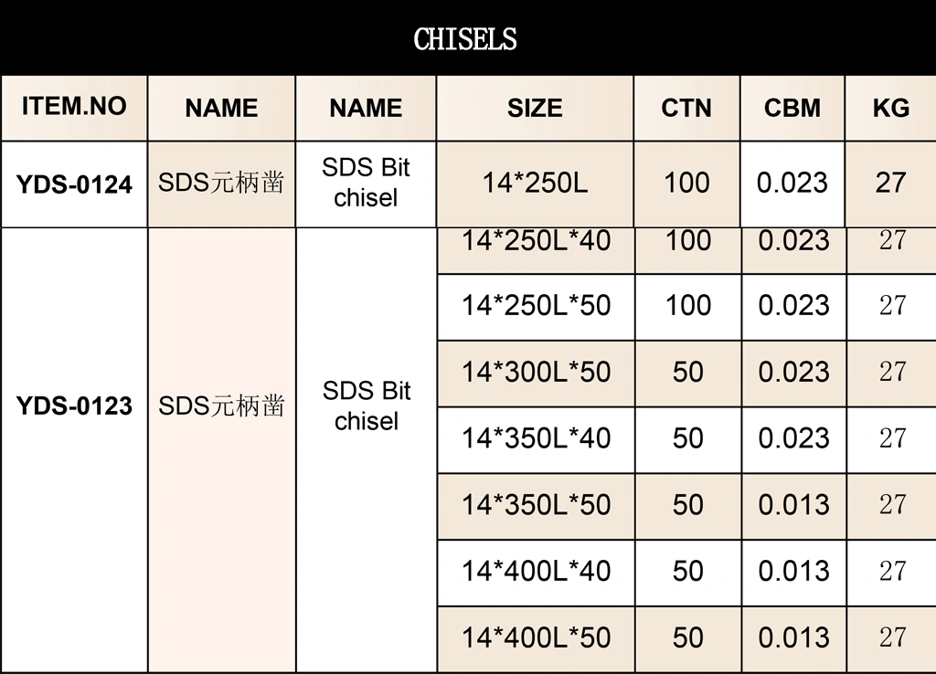 SDS Bitchisel