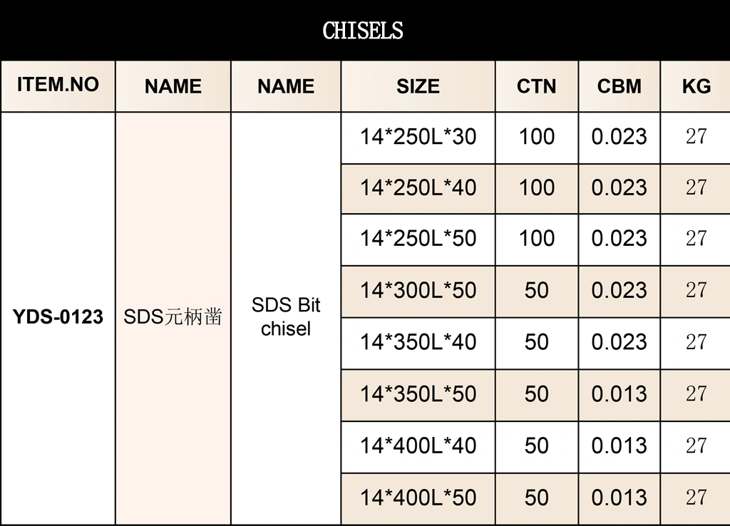 Chisels