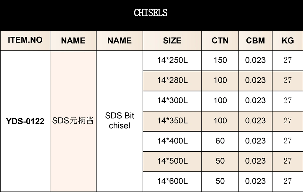 SDS Chisels