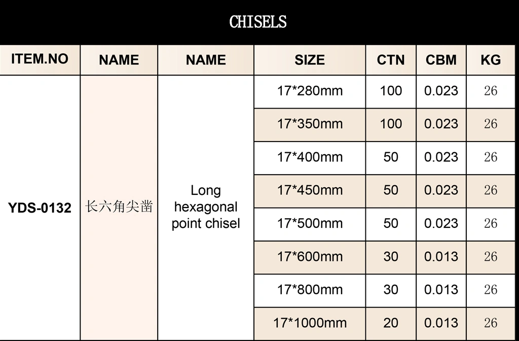 Long hexagonal tip chisel