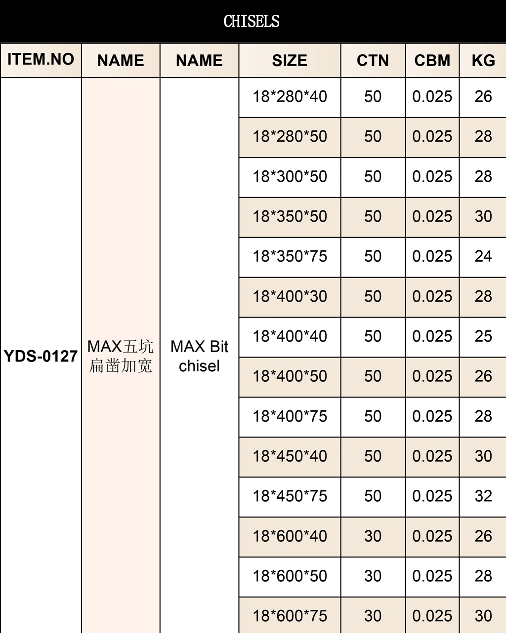 MAX five-pit flat chisel widened