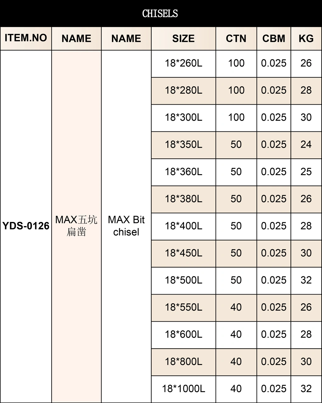 MAX five-pit flat chisel