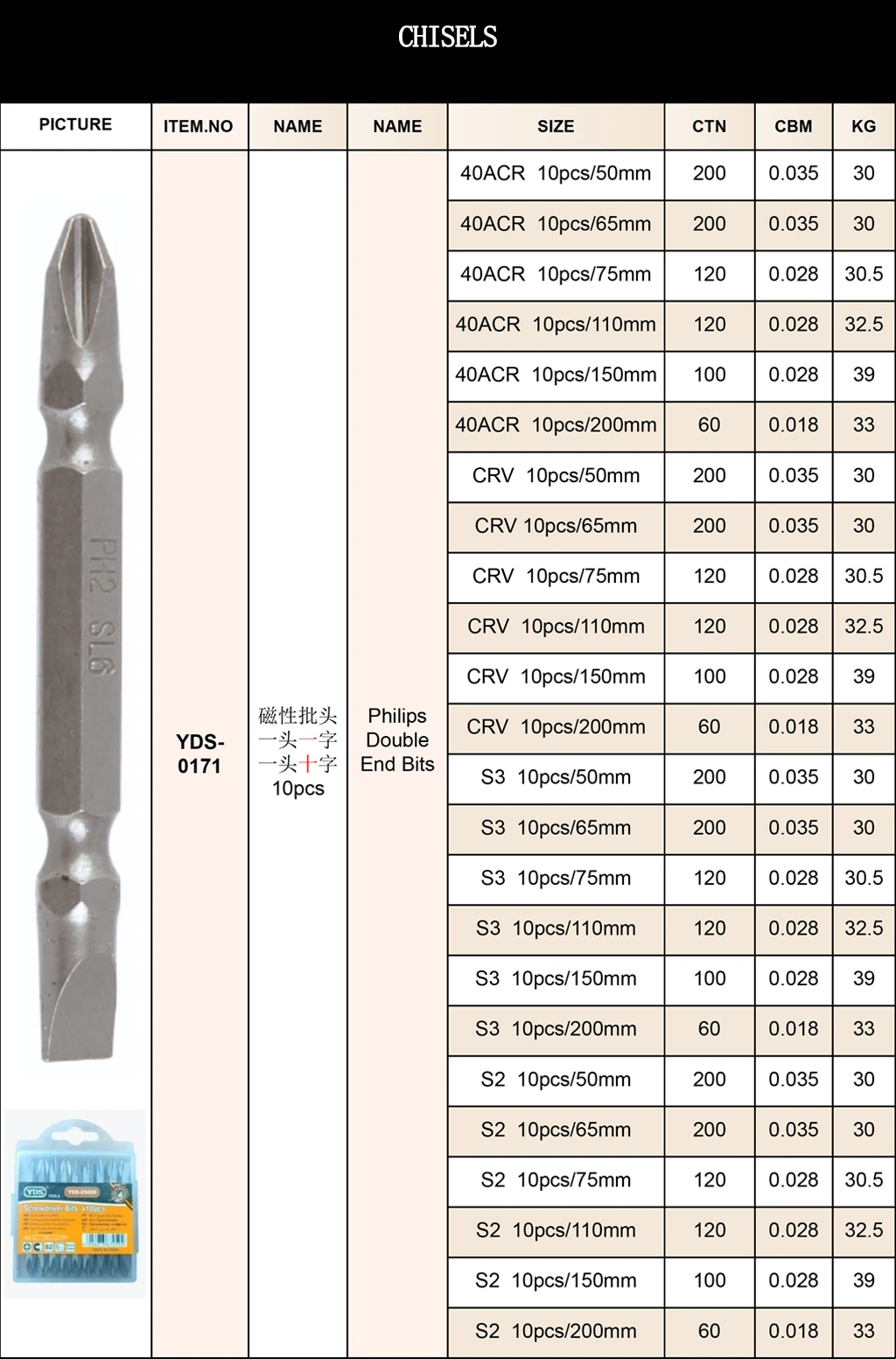 Philips Slotted Double End Bits