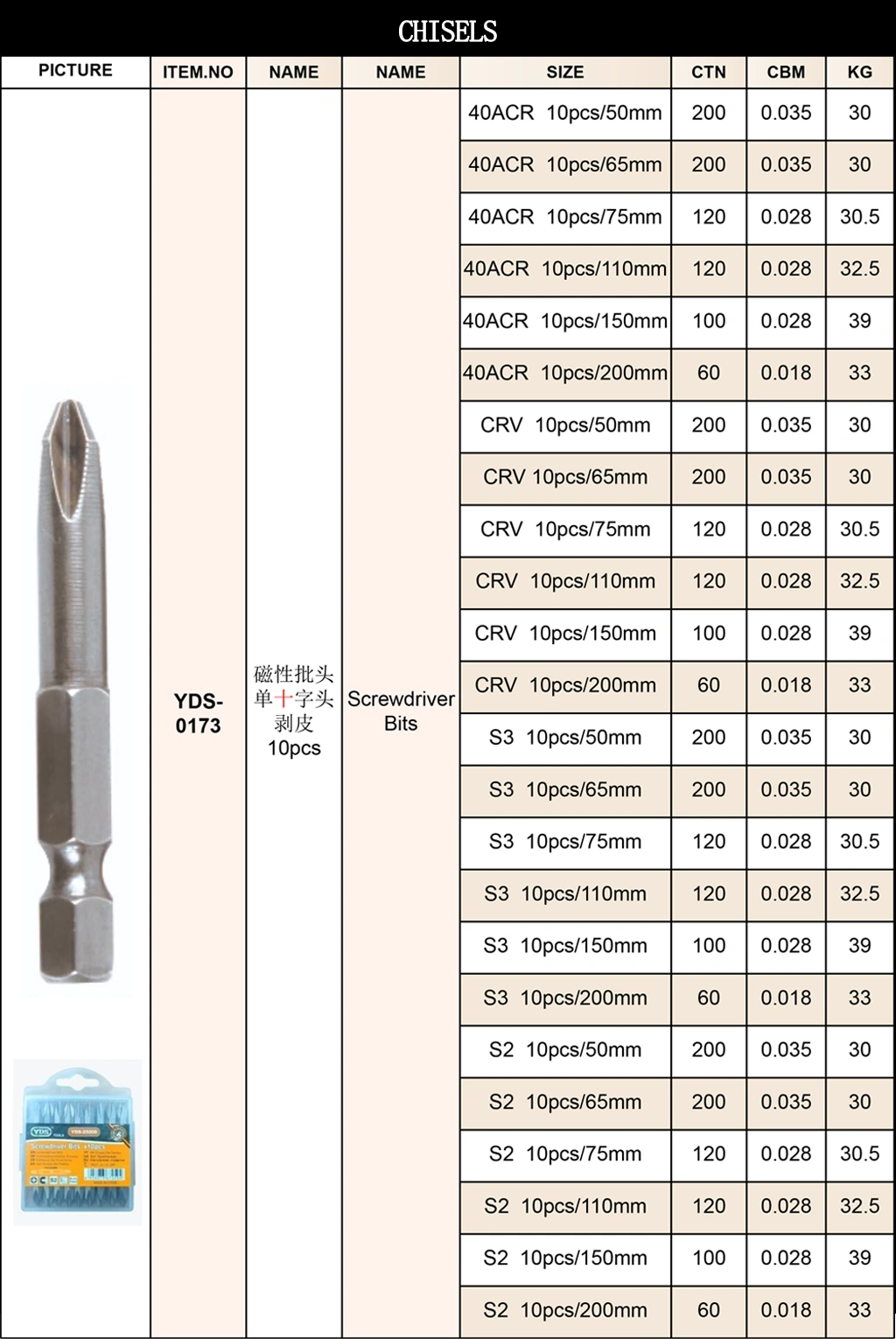 Philips Power Bits