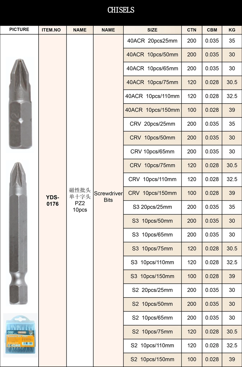 Pozidriv Bits