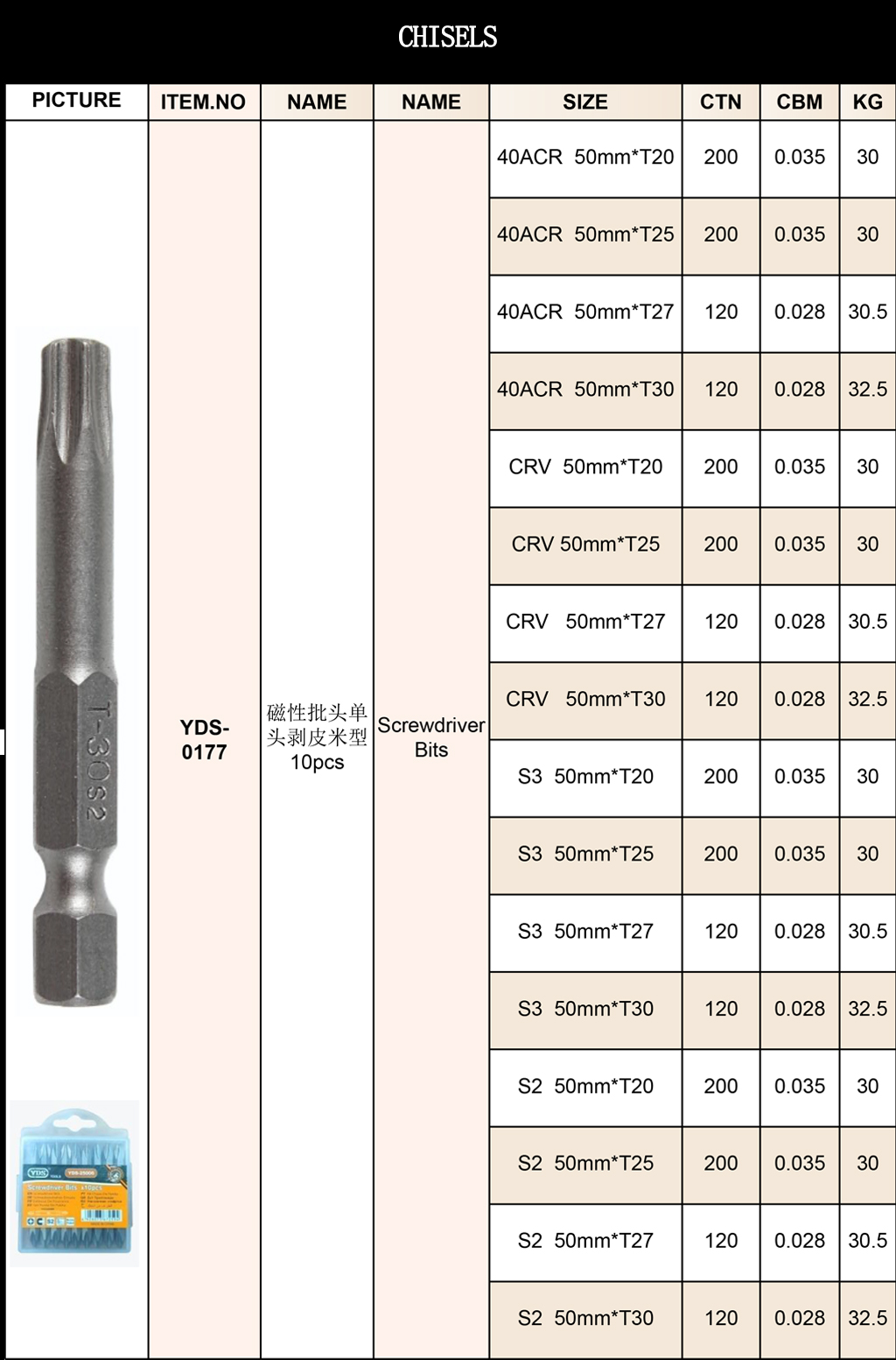 Torx Bits